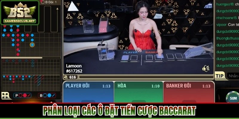 Phân loại các ô đặt tiền cược baccarat