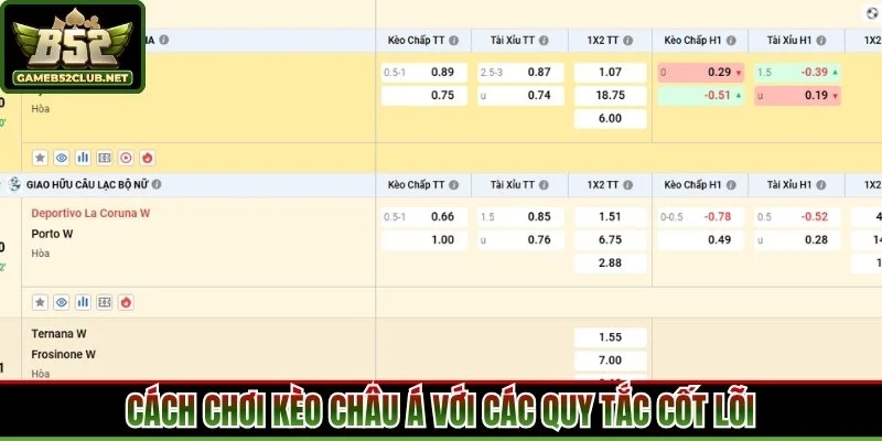 Cách chơi kèo châu Á với các quy tắc cốt lõi