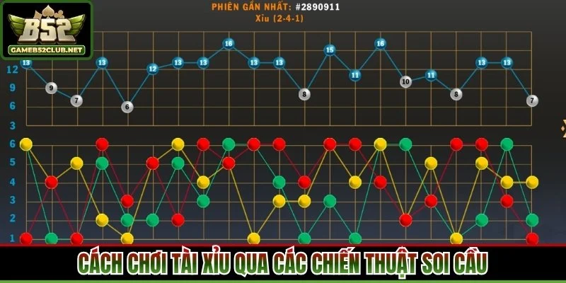 Cách chơi tài xỉu qua các chiến thuật soi cầu