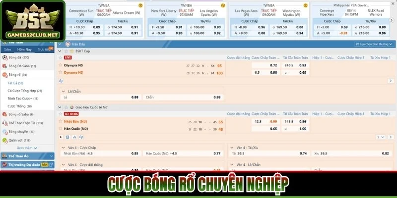 Cược bóng rổ chuyên nghiệp